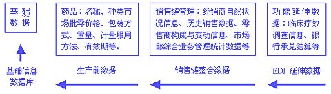 藥品條碼標簽物流解決方案