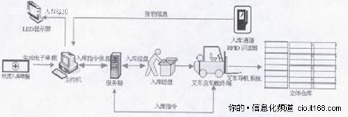 系統(tǒng)工作流程設(shè)計(jì)