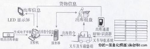 系統(tǒng)工作流程設(shè)計(jì)