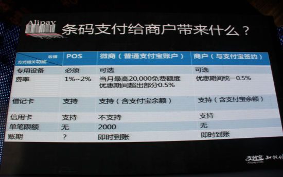 條碼支付詳細信息